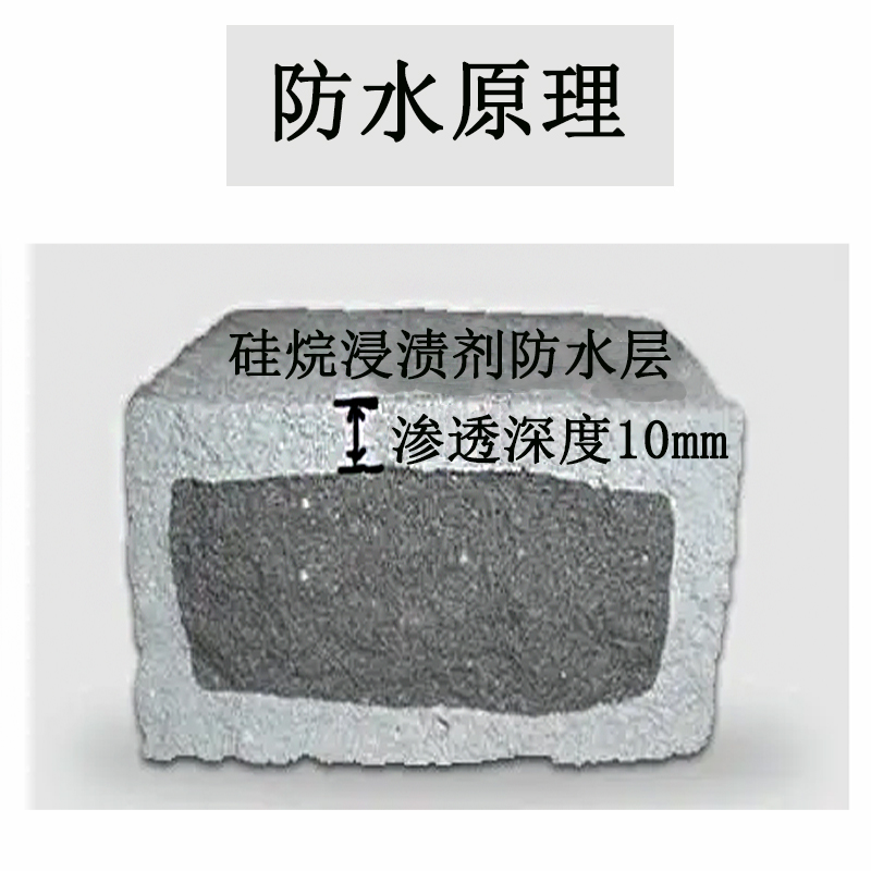 蓝盟硅烷浸渍涂料的种类、性能和使用范围(图2) 2.jpeg